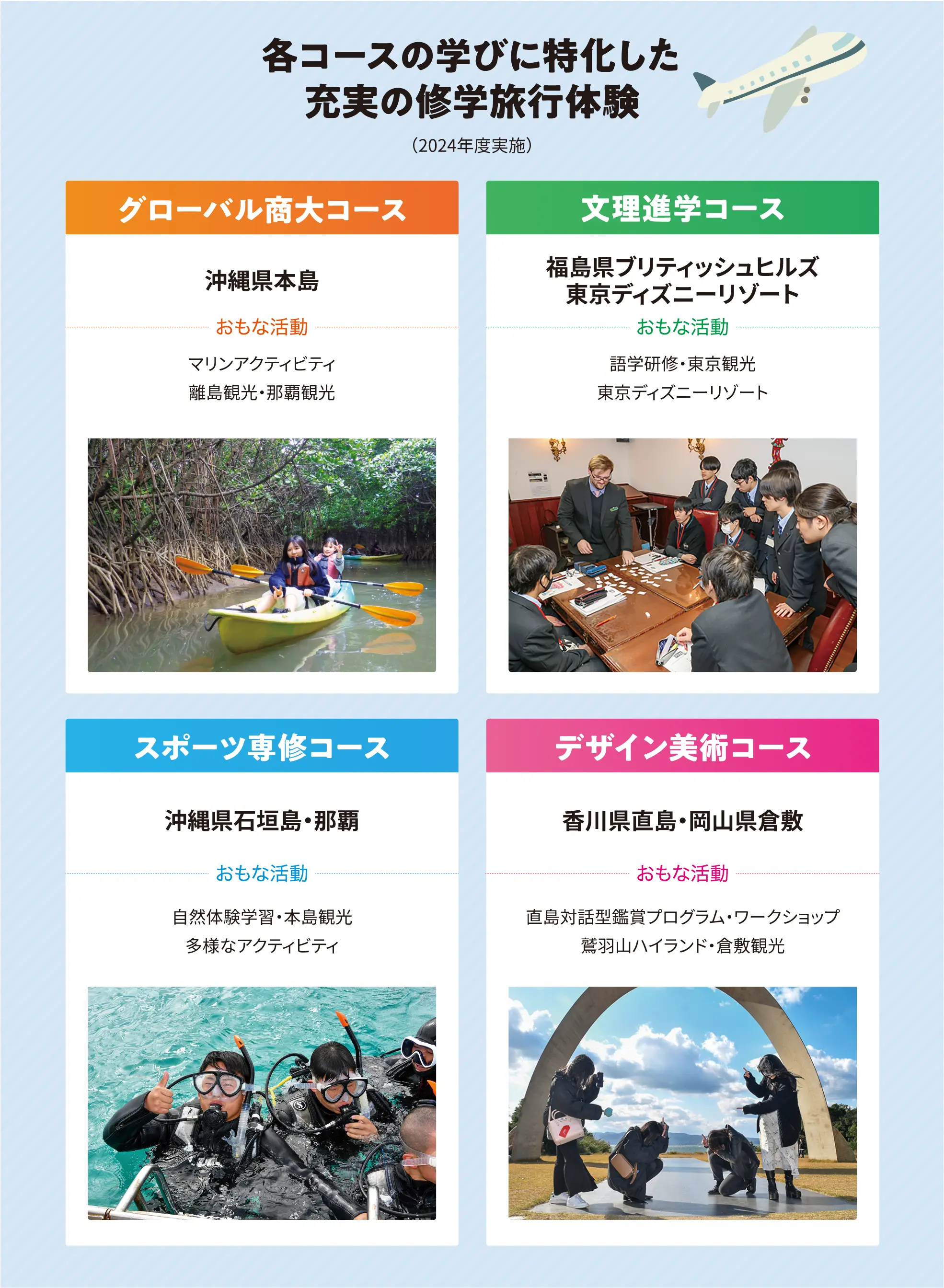 各コースの学びに特化した充実の修学旅行体験